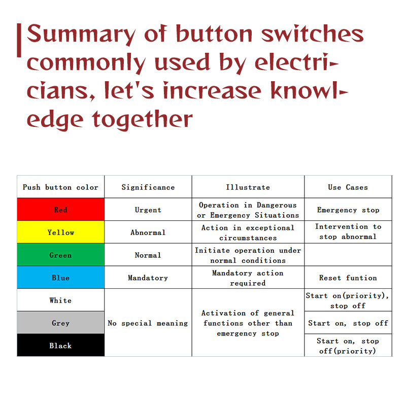 Summary of button switches commonly used by electricians, let's increase knowledge together